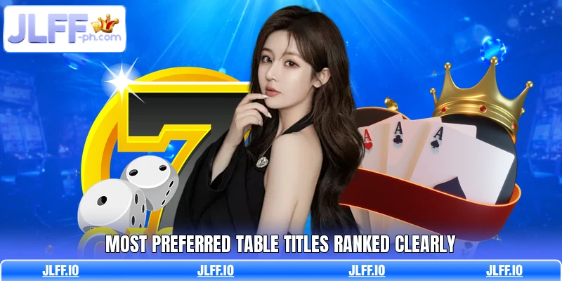 Most preferred table titles ranked clearly