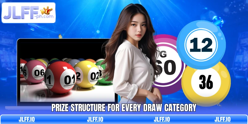 Prize structure for every draw category