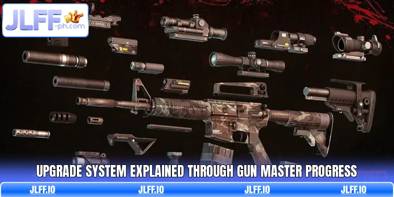 Upgrade system explained through Gun Master progress