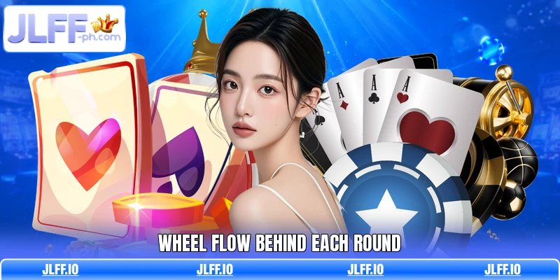 Wheel flow behind each round
